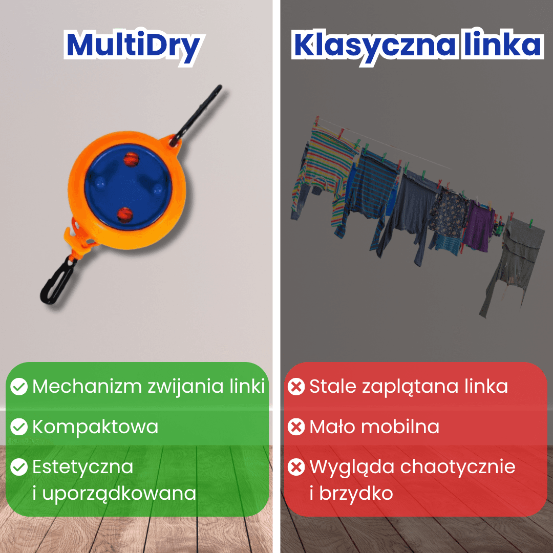 Dlaczego warto wybrać MultiDry?